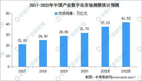 数字技术赋能多领域减碳 数字经济行业发展前景分析与技术服务展望