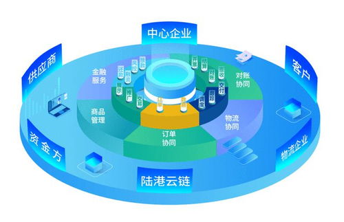 数智融合驱动协同创新 兰州物流园供应链金融服务模式转型成效