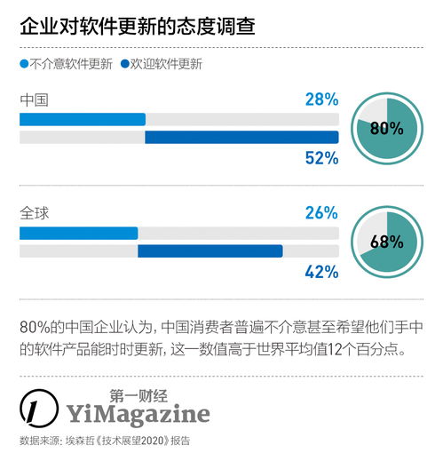 数字技术服务主导未来商业变革的趋势分析