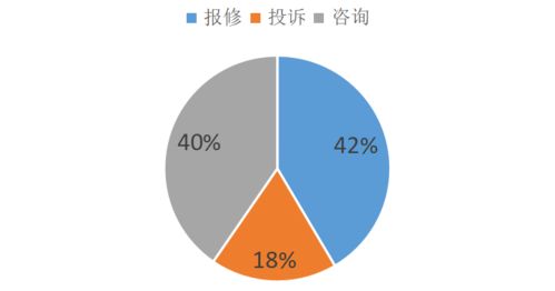 为您服务，心中有数｜5月份400客服热线受理反馈与数字技术服务洞察
